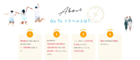 Go To トラベル事業の旅行、レジャー支出