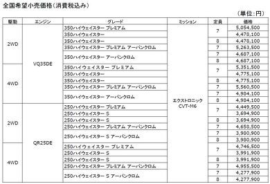 エルグランド 画像 諸元