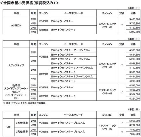 エルグランド 画像 諸元