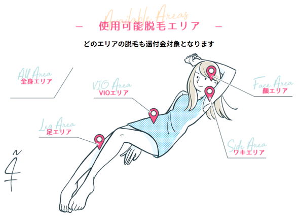 GOMOトラレル GoToトラベル 小学館 脱毛研究室 ポストセブンlab イ毛メン診断