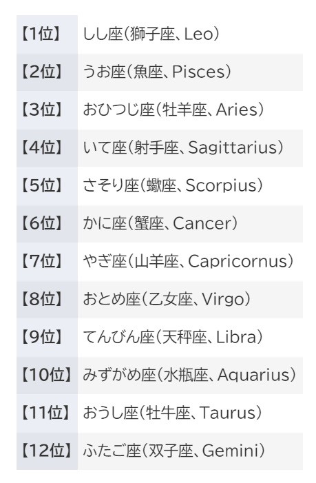 占い