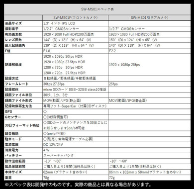 スター・ウォーズ ドライブレコーダー ドラレコ