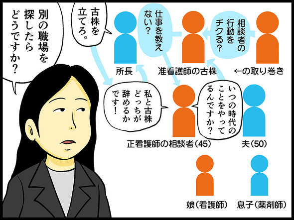 テレフォン人生相談