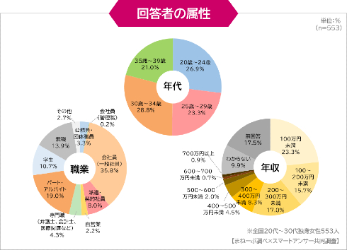 男性のクレジットカードに対する意識