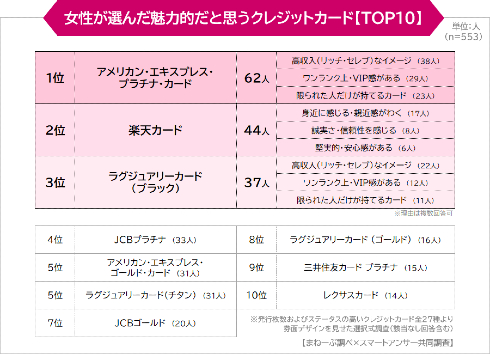 男性のクレジットカードに対する意識