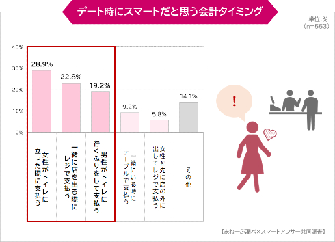 男性のクレジットカードに対する意識