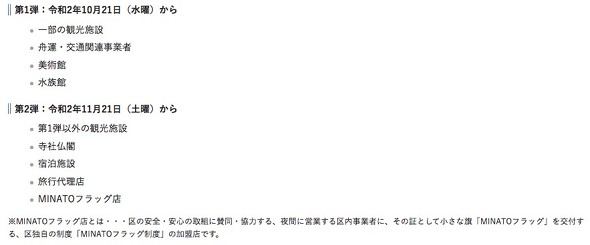 VISIT MINATO応援キャンペーン