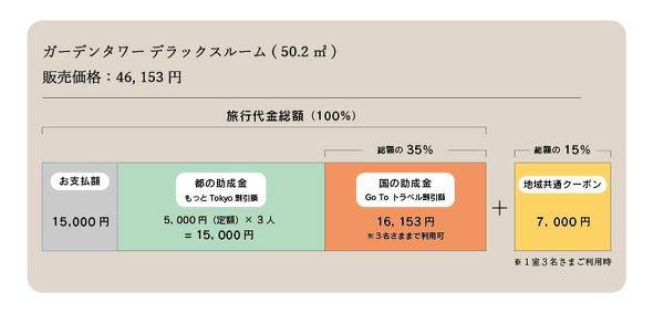 もっとTokyo！ Motto 女子旅