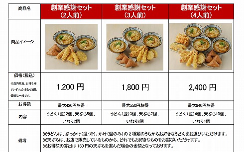 丸亀製麺の創業感謝セット