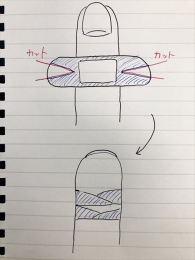 絆創膏	ばんそうこう 貼り方