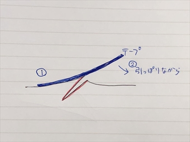 絆創膏	ばんそうこう 貼り方