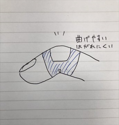絆創膏	ばんそうこう 貼り方