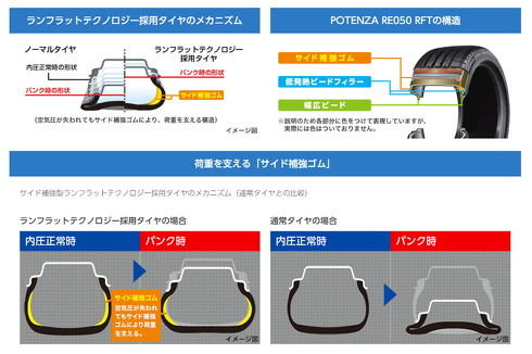 ランフラットタイヤ パンク 走れる