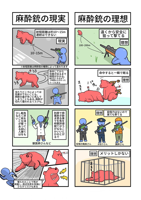 麻酔銃の理想と現実