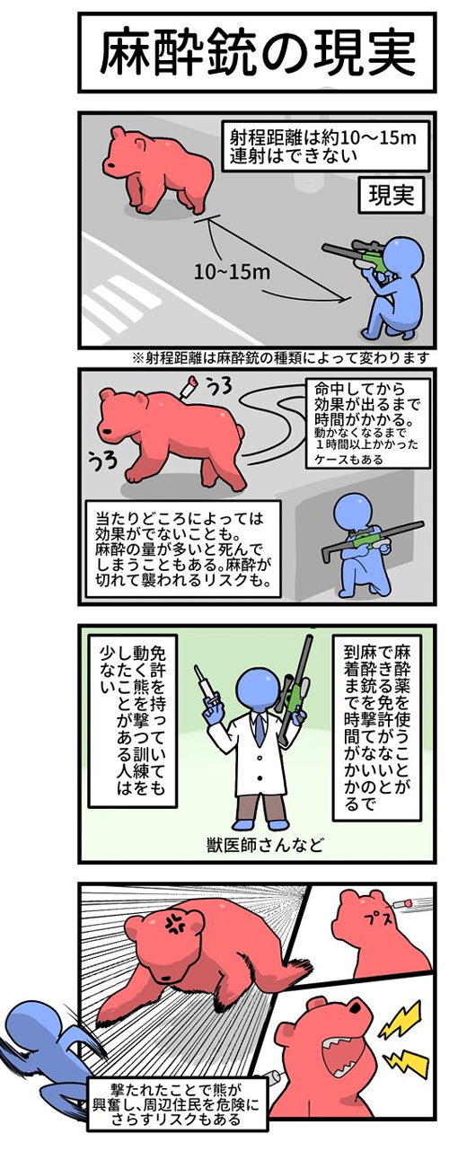麻酔銃の現実