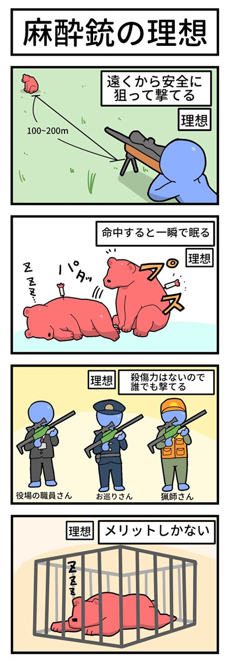 麻酔銃の理想