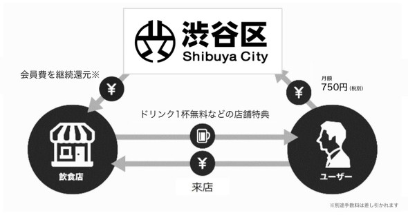 渋パス〜美味しい渋谷区パスポート〜