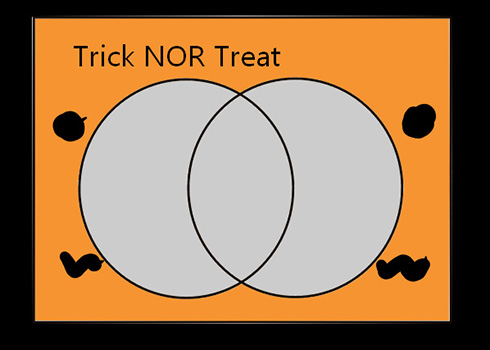 トリックオアトリートとカボチャのベン図でよくわかる　「ハロウィンで分かる論理演算」が直感的でイメージしやすい