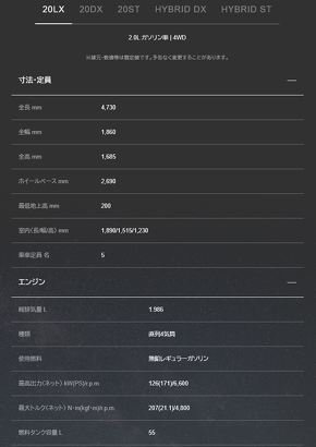 投入グレードと主な仕様