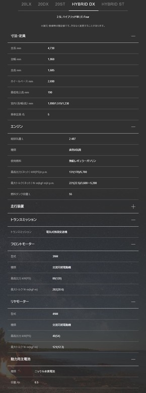 投入グレードと主な仕様