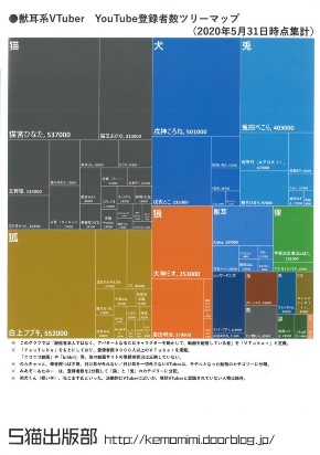 同人誌 図書館 司書