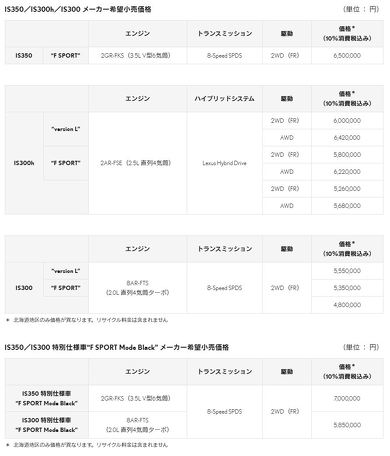 レクサス IS