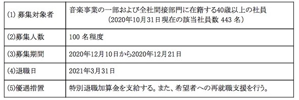 エイベックス　初の希望退職を募集