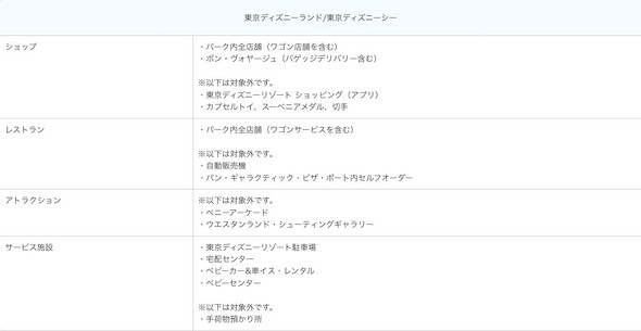 TDR パーク内で地域共通クーポン、プレミアム付食事券の使用を解禁