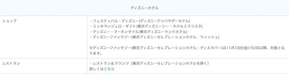 TDR パーク内で地域共通クーポン、プレミアム付食事券の使用を解禁