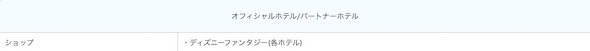 TDR パーク内で地域共通クーポン、プレミアム付食事券の使用を解禁