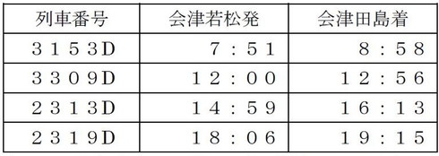 ぴーち施設長 ヘッドマーク
