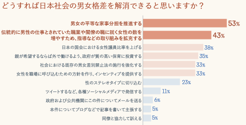 仕事と生活に関する意識調査