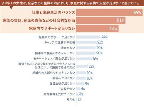 仕事と生活に関する意識調査