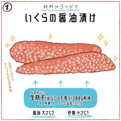 いくら ねとらぼ