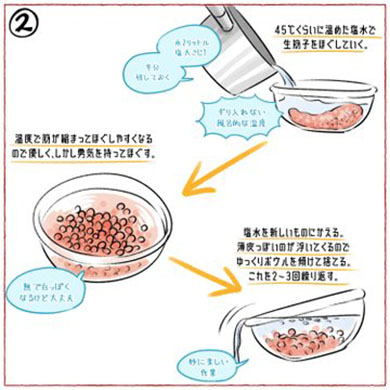 いくら ねとらぼ