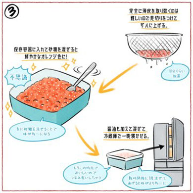 いくら ねとらぼ