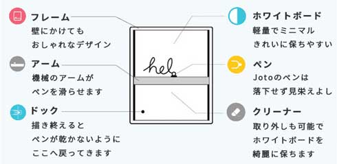 Joto からくり ホワイトボード クラウドファンディング