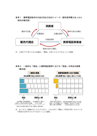 携帯電話業界における「頭金」の表示や端末販売価格に関する注意喚起