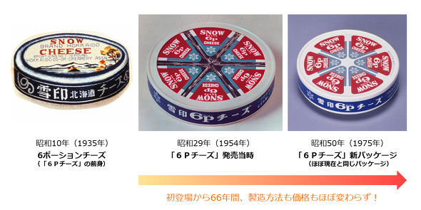 「６Ｐチーズ」66周年