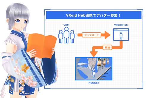 NEOKET ネオケット pixiv バーチャル空間 オールジャンル 即売会