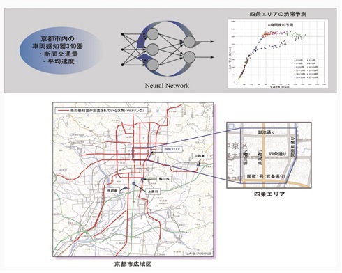 渋滞予測の研究も業務のひとつ
