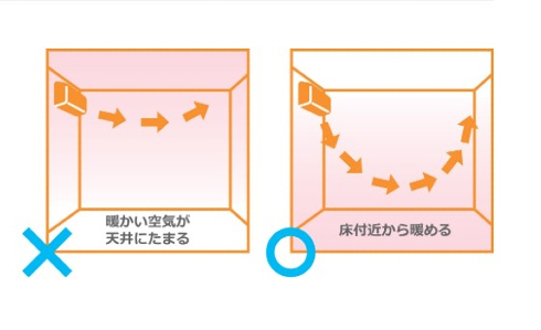 換気に対する意識調査