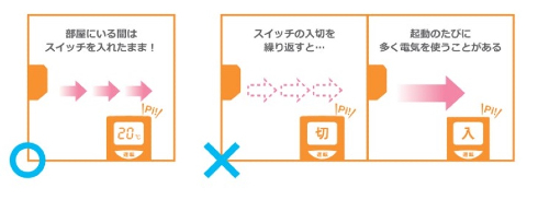 換気に対する意識調査
