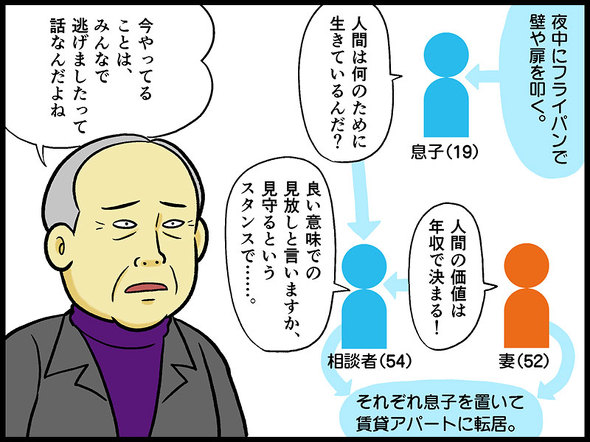 テレフォン人生相談