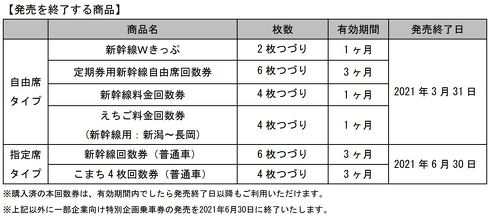 タッチでGo！新幹線 新幹線 回数券