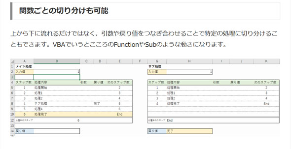 Excelでドラクエ