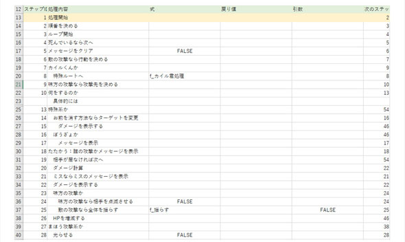 Excelでドラクエ