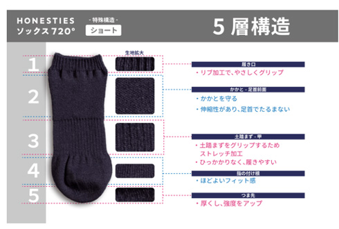 裏表のない靴下・ショートタイプの構造