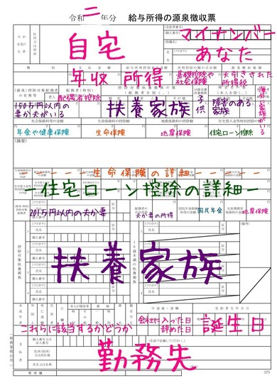 源泉徴収票ってなに？
