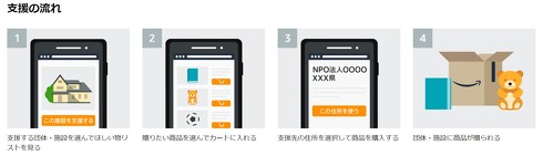 Amazon『みんなで応援』プログラム